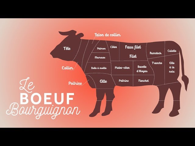 Le choix de la viande pour un bœuf bourguignon réussi